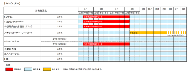 E10 宮崎自動車道 霧島SA（上下線）一部営業施設の休止に関するお知らせ