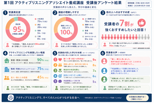 子育て、パートナシップ、部下との1on1、接客・営業、あらゆる対話における