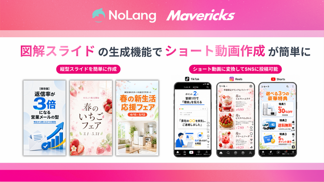 株式会社Mavericksは、動画生成AI「NoLang」のスライド生成機能をアップデート！SNSで目を惹くイラスト・図解入りの縦型形式のクリエイティブのAI自動生成に対応