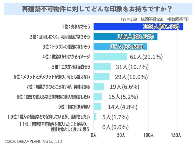 再建築不可物件の印象は？【アンケート結果発表】
