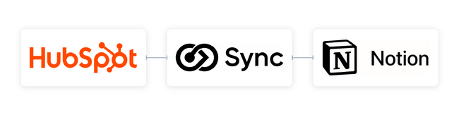 HubSpotとNotionのネイティブ連携アプリ「Sync for Notion」を提供開始｜HubSpotのGoldパートナーの株式会社StartLinkが開発・運営