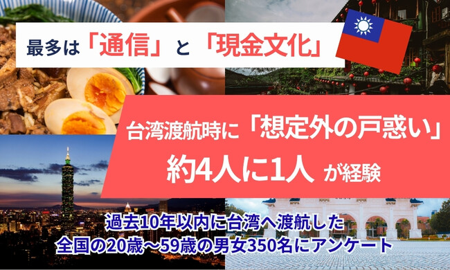 【台湾渡航調査】約4人に1人が「想定外の戸惑い」を経験　“親日・近距離”でも油断は禁物、鍵は「通信」と「現地理解」