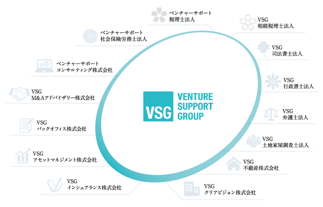 VSG、M&A支援会社「VSG M&A アドバイザリー株式会社」を2026年5月に設立