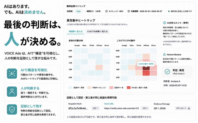 「責任の空白」を埋め、判断を証跡に変える新プロトコル「VOICE Ado」一般提供開始