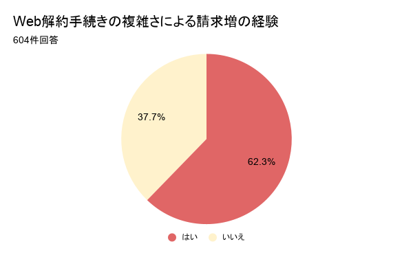 携帯代が払えないのに解約もできない。50・60代を追い詰めるデジタル・デバイド