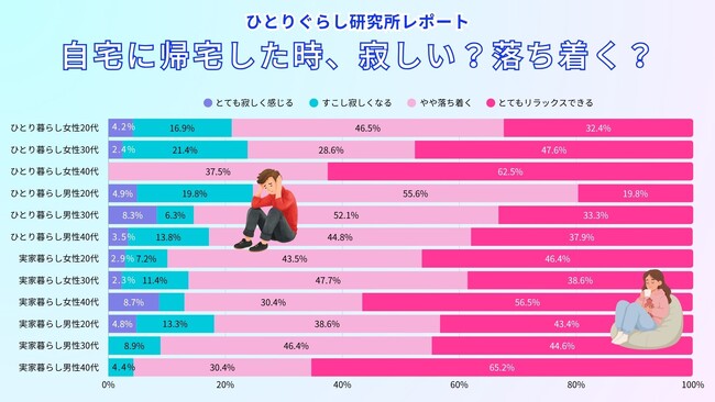 ひとり暮らしの新生活・人間関係意識調査2026