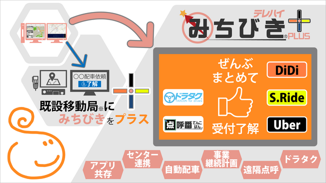 タクシー配車システムテレハイドライバーズアプリ「テレハイ みちびきplus」をリリース