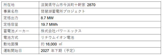 「琵琶湖蓄電所プロジェクト」への出資参画について