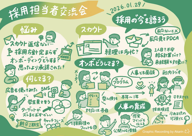 人事図書館で毎月実施の「採用担当者交流会」が1周年。採用担当者のリアルな悩みを話せる場に延べ128名が参加。
