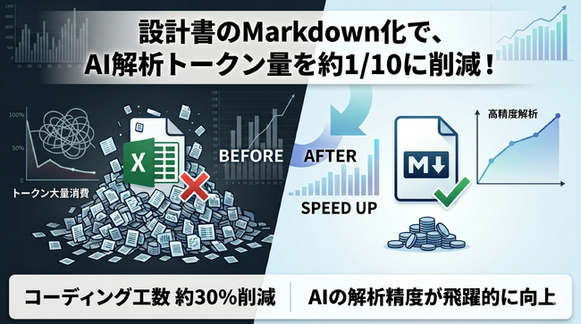 「そもそも、ドキュメントをExcelで作成している理由って何ですか？」──AI活用を停滞させていた「慣習」を打破。