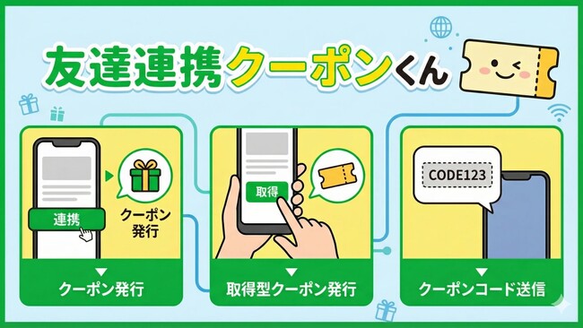 Shopify向けLINE連携アプリ「LINE連携クーポンくん」を提供開始。友だち追加クーポン、再入荷通知の自動化