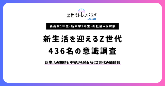 【GMO NIKKO】【Z世代トレンドラボ byGMO】Z世代436人調査：大学生は“お金”、社会人は“無理しない”志向