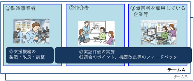 テクノエイド協会「自立支援機器を活用する就労支援プロジェクト」応募開始北海道5/18・宮城5/19・東京5/21・大阪6/2・福岡6/4で応募相談・説明会 開催