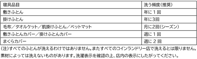コインランドリーの大型洗濯乾燥機で寝具を定期的に洗おう