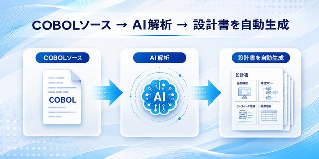 ブラックボックス化した古いシステムもAIで即可視化｜COBOLからのリバース（設計書化）最大200本無料キャンペーン実施