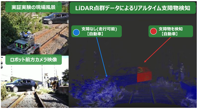 Preferred Robotics、JR東日本と鉄道インフラの維持管理ロボットを開発