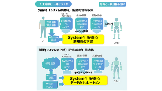 Forcesteed Robotics、「GATEWAY Tech TAKANAWA 2026」にてAIの継続学習デモ「好奇心（System4）」を展示