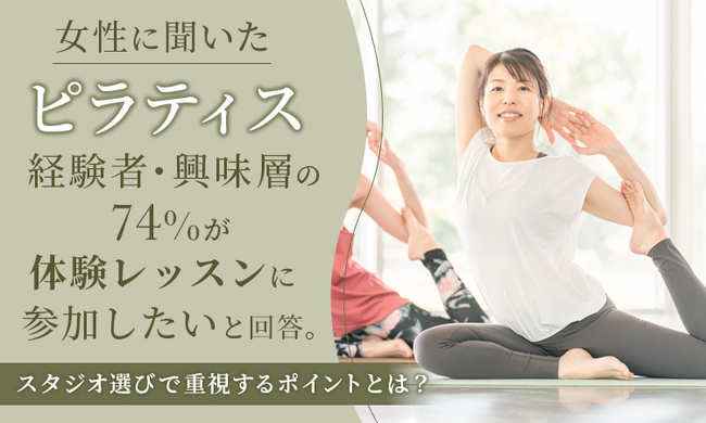 【女性に聞いた】ピラティス経験者・興味層の74％が「体験レッスンに参加したい」と回答。スタジオ選びで重視するポイントとは？