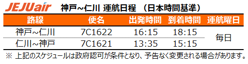 チェジュ航空 神戸～ソウル（仁川）線を6月11日より毎日運航
