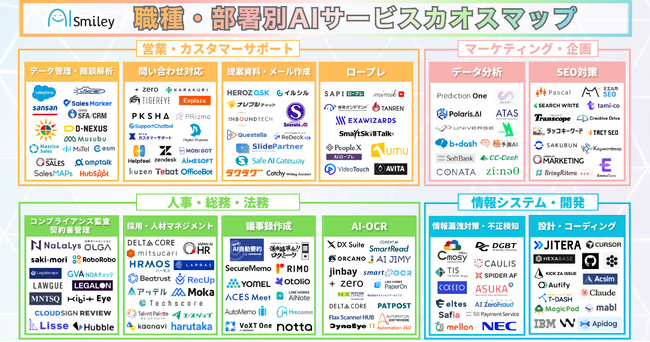 アイスマイリー、職種・部署別AIサービスカオスマップを公開！-導入用途別に整理された164製品を一挙紹介-