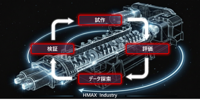 栗本鐵工所と日立ハイテク、混練データとフィジカルAIを活用し、混練プロセスの条件最適化に向けた協業を開始