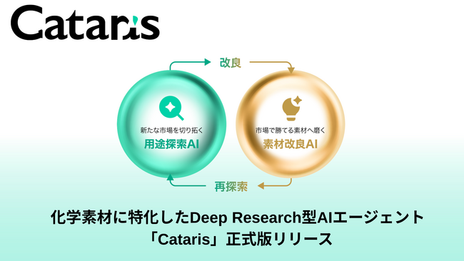 Cataris、化学素材特化Deep Research型AIエージェント「Cataris」正式版を提供開始