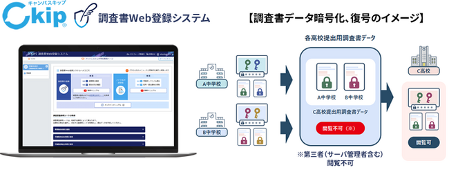 アットシステム「調査書Web登録システム」の暗号鍵管理方法『組織別暗号鍵の保管方法及び保管システム』の特許を取得