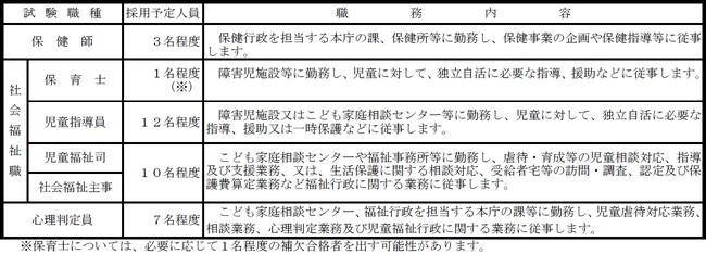 【奈良県】職員採用選考試験(保健師、社会福祉職、心理判定員)を実施します！