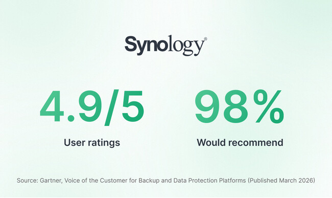 Synology、Gartner(TM) Voice of the Customer for Backup and Data Protection PlatformsでStrong Performerに選出