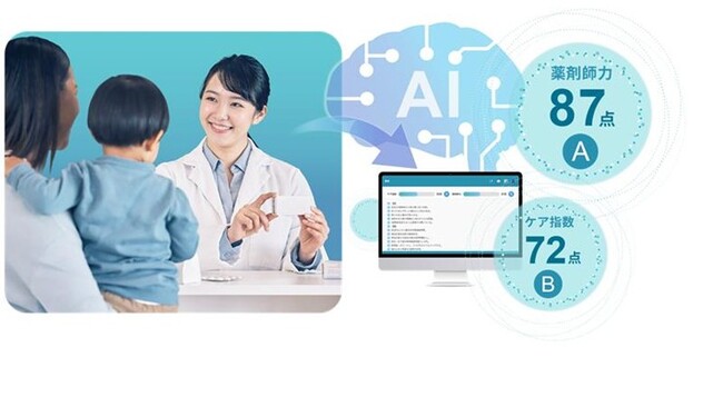 クラウド電子薬歴『CARADA 電子薬歴 Solamichi』の、服薬指導の課題を可視化する新機能「AI採点パック」を5／11より提供開始！