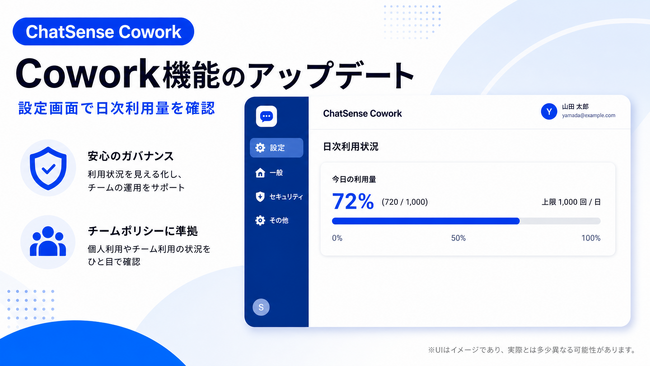 ChatSense Cowork、利用状況・権限を透明化する機能を公開