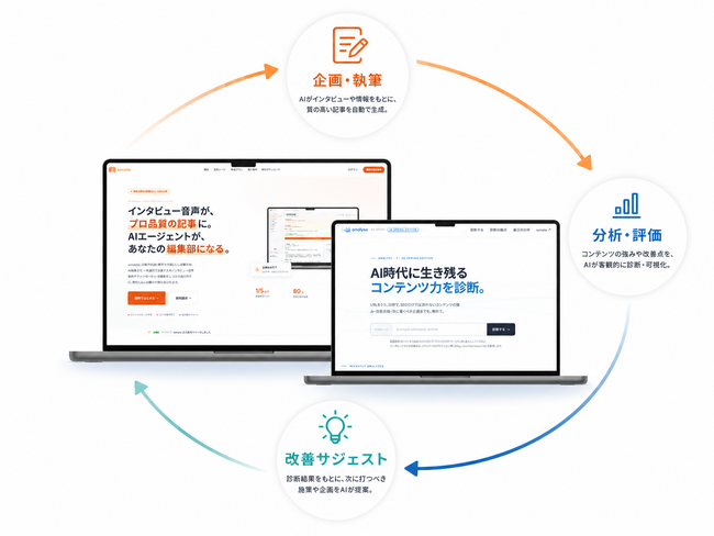AIエージェントが「書いて・測って・直す」。コンテンツマーケティング運用ツール『sonata』に独自指標による記事改善分析・サジェスト機能を追加 - 導入事例キャンペーンもスタート