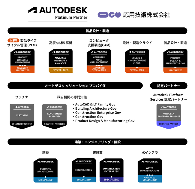 応用技術、オートデスクの「製品ライフサイクル管理 (PLM) スペシャライゼーション」認定を取得