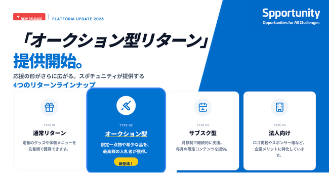 スポーツ専門クラウドファンディング「スポチュニティ」、オークションサービスを提供開始!