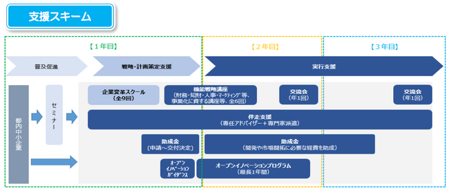 【新規事業】自社変革に向けた事業計画策定から実行までを一気通貫で支援します ―スクールおよびセミナーの募集開始について―