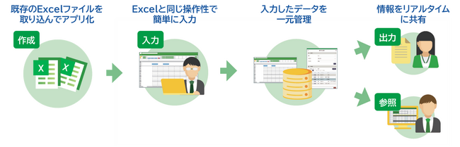 大塚商会オリジナルサービス『たよれーる CELF Lite』を提供開始