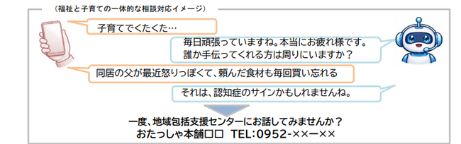 【佐賀市】九州初！福祉、子育てに関する一体的なAI相談　２４時間つながる安心