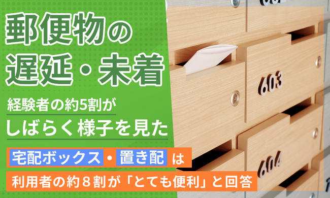 郵便物の遅延・未着、経験者の約5割が「しばらく様子を見た」。宅配ボックス・置き配は利用者の約8割が「とても便利」と回答
