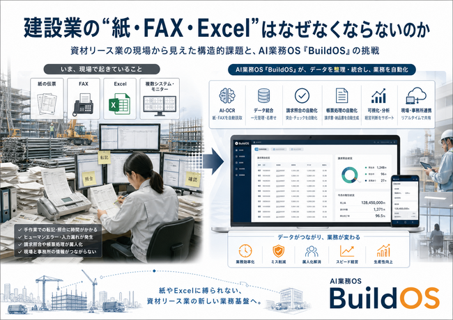建設業の