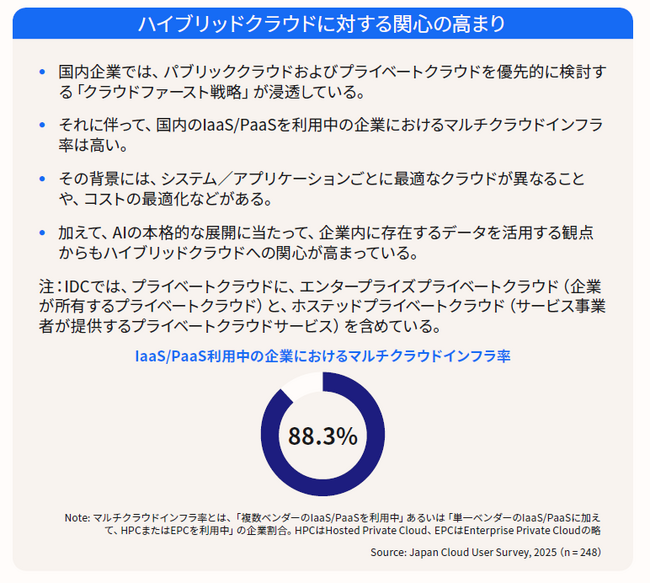 デル・テクノロジーズ、ホワイトペーパー「多面的な進化を続ける持続可能なプライベートクラウド」を公開