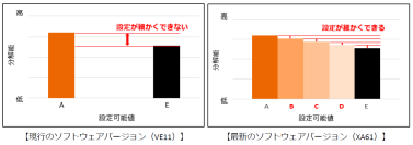 伯鳳会グループとシーメンスヘルスケア、MRI装置の電力消費量削減に向けたモニタリング・分析を実施