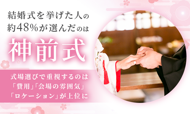 結婚式を挙げた人の約48％が選んだのは「神前式」！式場選びで重視するのは「費用」「会場の雰囲気」「ロケーション」が上位に