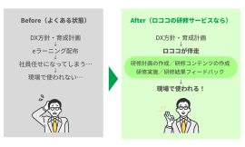 ロココの研修サービス導入前後のイメージ ロココの研修サービス導入前後のイメージ