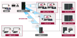 エンカレッジ・テクノロジ、16年連続市場シェアNo.1のシステム証跡監査ツール「ESS REC 6」の最新バージョンV6.2を2026年5月12日より販売開始