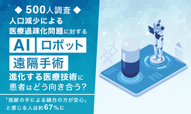 【500人調査】人口減少による医療過疎化問題に対するAI、ロボット、遠隔手術。進化する医療技術に患者はどう向き合う？「医師の手による縫合の方が安心」と感じる人は約67%に
