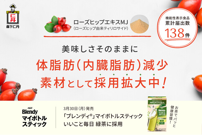 森下仁丹のローズヒップ由来ティリロサイド、機能性表示食品届出が138件に！