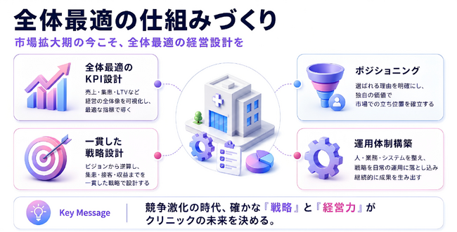 【美容医療業界への新サービス】美容クリニック経営の「羅針盤」となるトータルサポート『CLINIC COMPASS』を提供開始