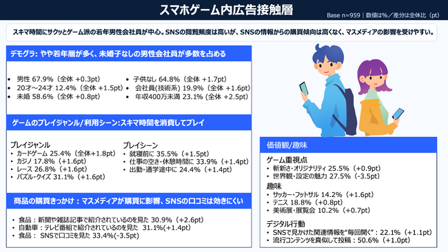 ARROVAと株式会社博報堂ＤＹホールディングス、ゲーム内の広告に関する生活者調査を実施