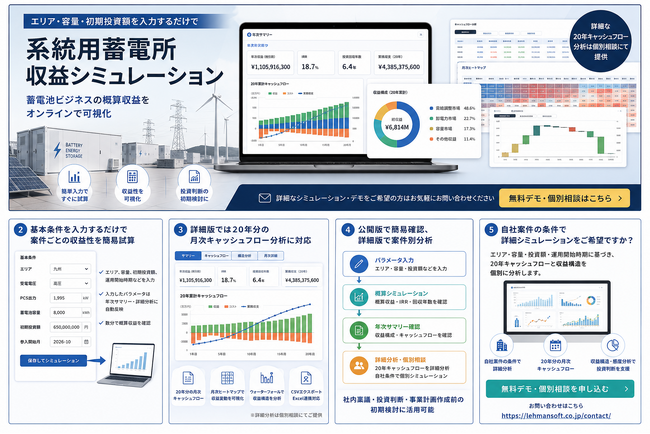 系統用蓄電池ビジネスの収益性をオンラインで簡易試算。LehmanSoft Japan、蓄電所向け収益シミュレーションアプリを公開