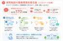 保育施設の職場環境改善支援イメージ図 保育施設の職場環境改善支援イメージ図